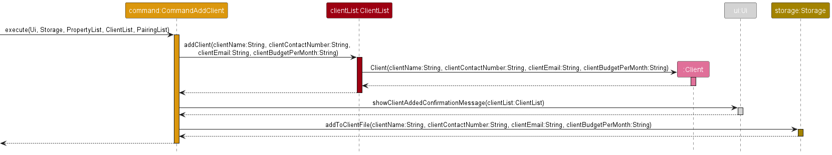 Add Client Sequence Diagram