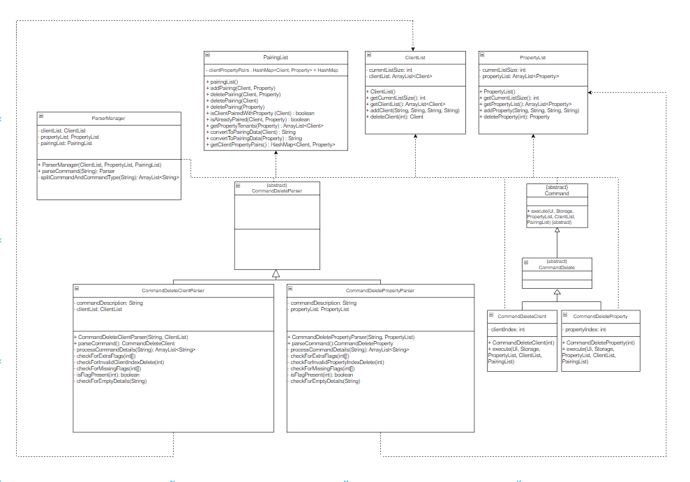 Delete Client/Property Class Diagram