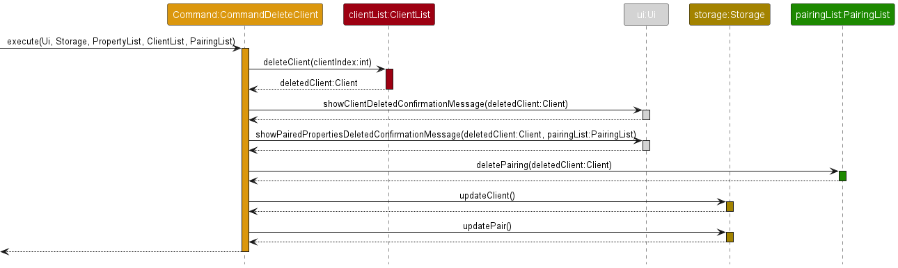 Delete Client Sequence Diagram