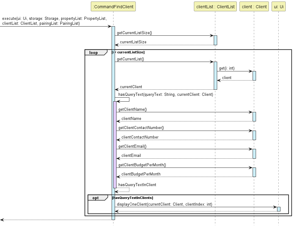 Find Client Sequence Diagram