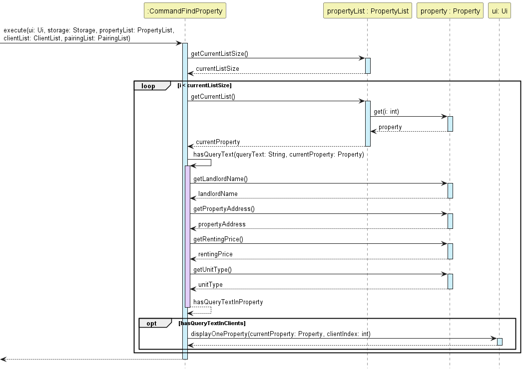 Find Property Sequence Diagram