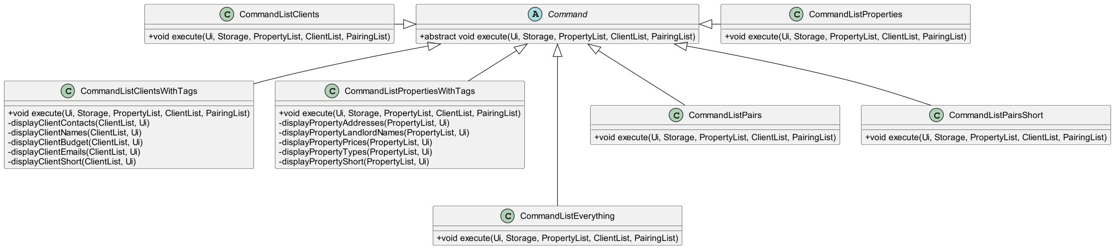ListClassDiagram