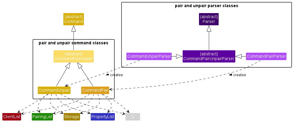 Pairing List Class Diagram