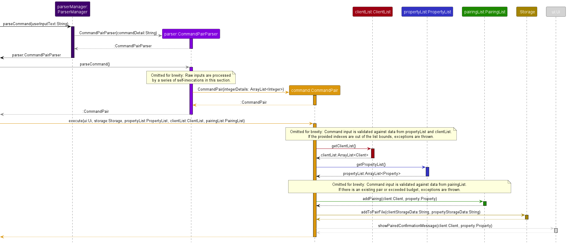 PairingList Pair Sequence Diagram