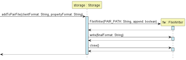 Add Pair to Storage Diagram