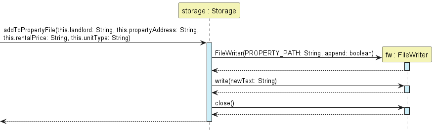 Add Property to Storage Diagram