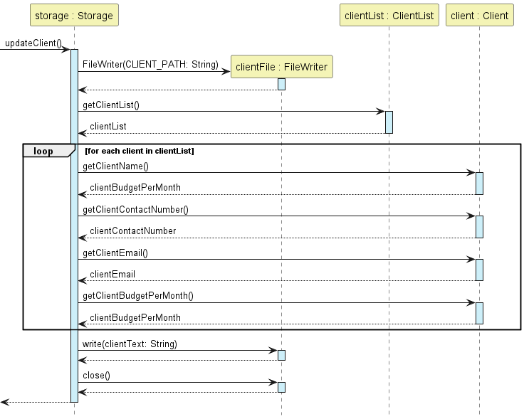Update Client Sequence Diagram