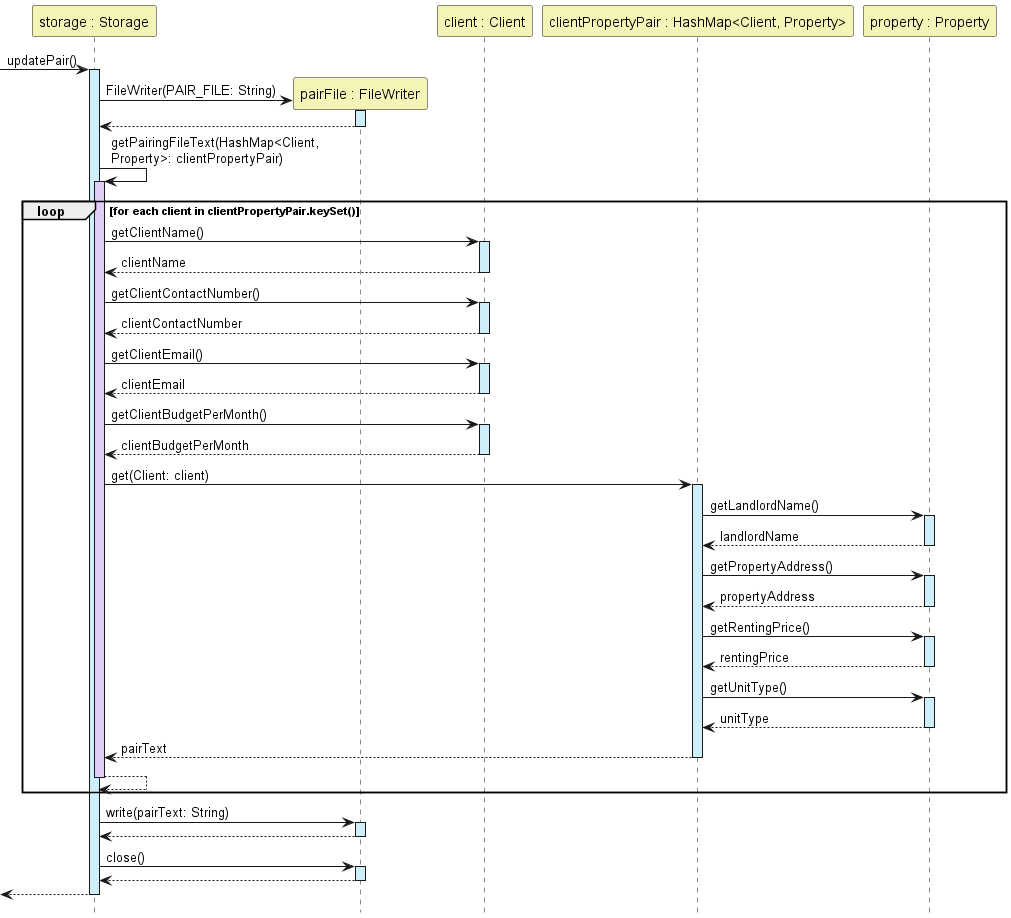 Update Pairing Sequence Diagram
